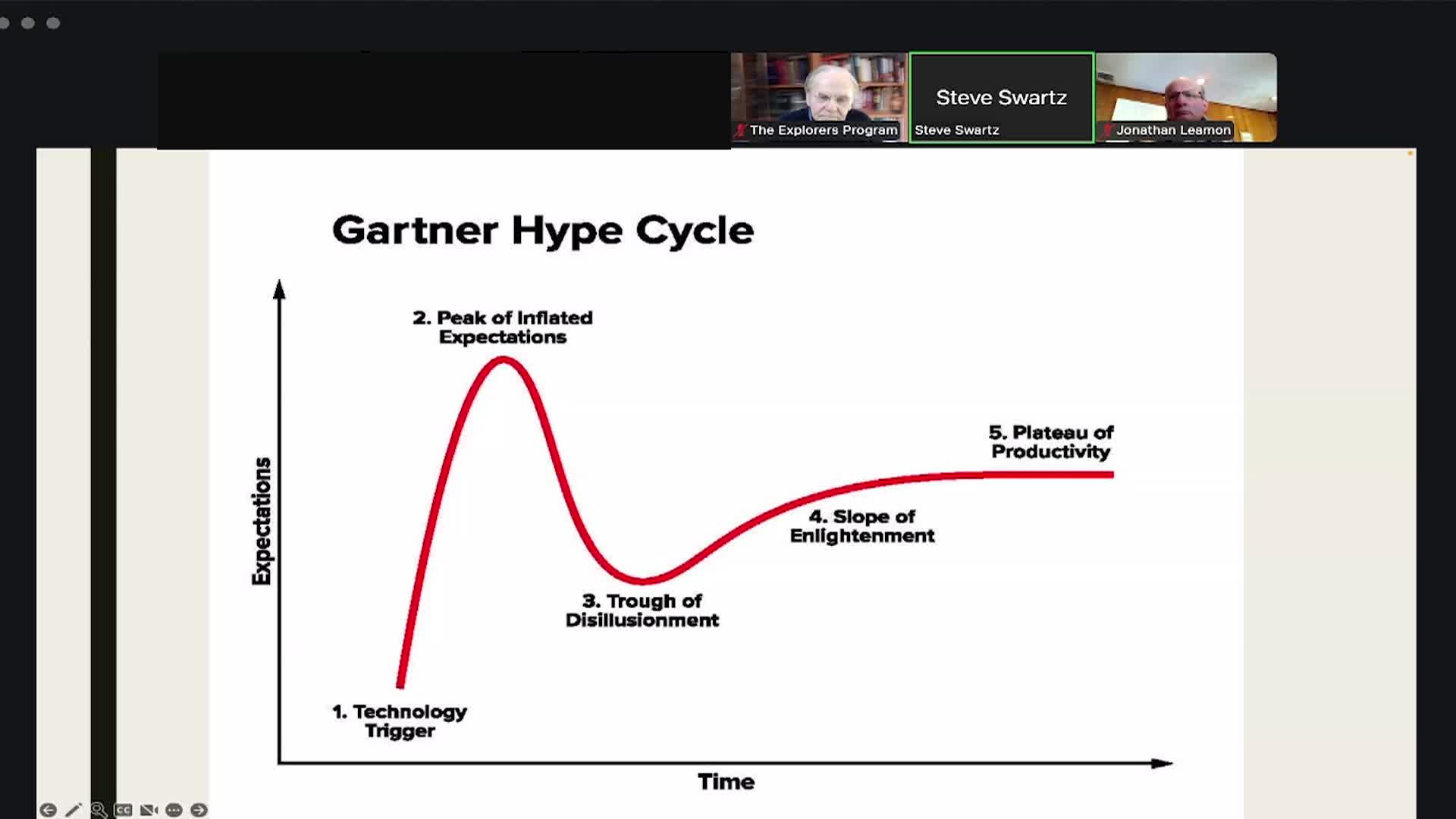 Explorers Club LLC: Steve Swartz, The Coming Impact of Artificial Intelligence 1/28/26