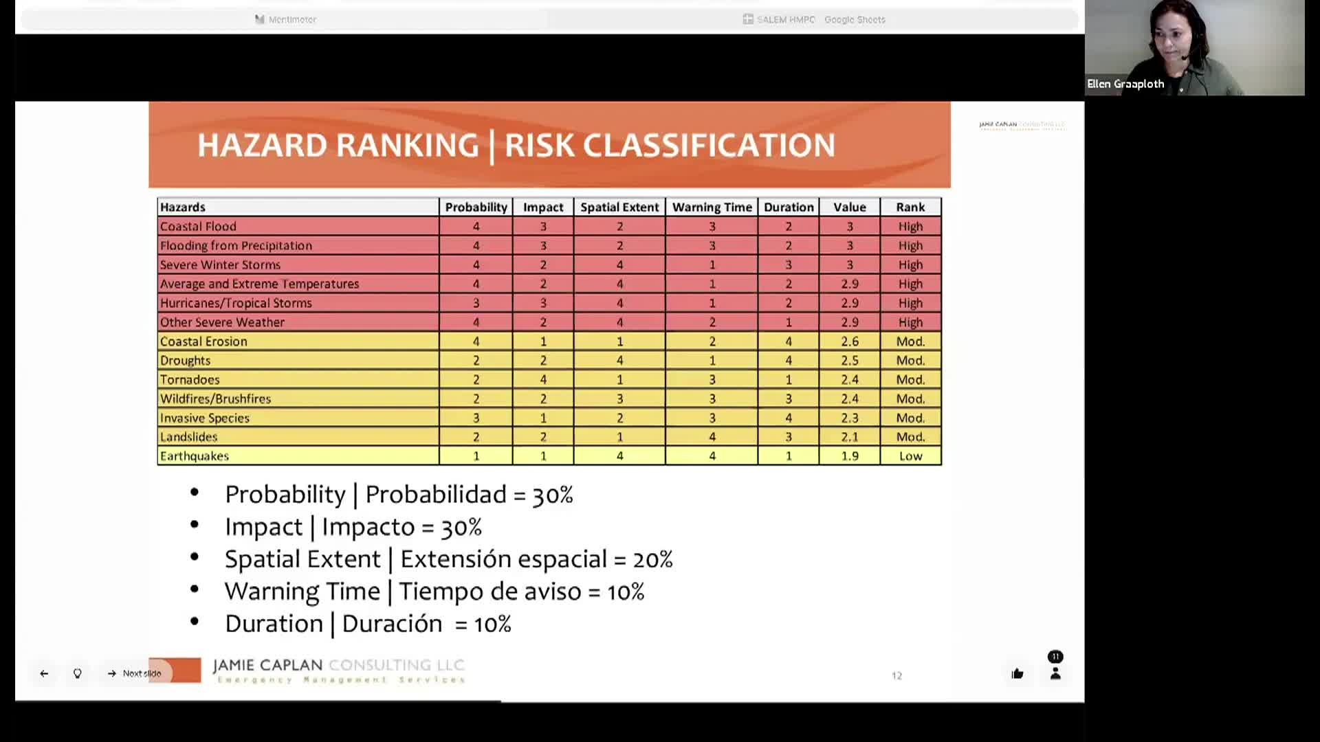 Spanish Hazard Mitigation Plan Presentation 1/29/26
