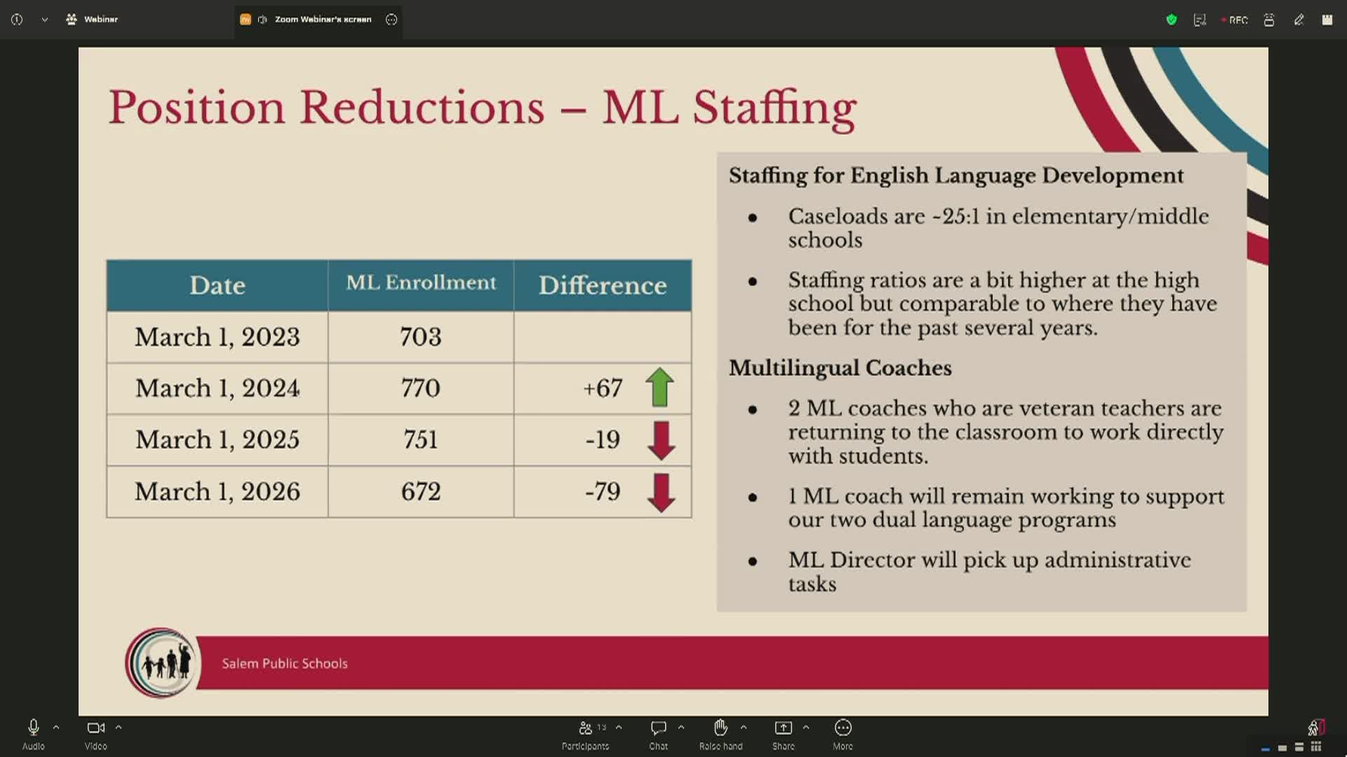 Salem School Committee Meeting 4/13/2026